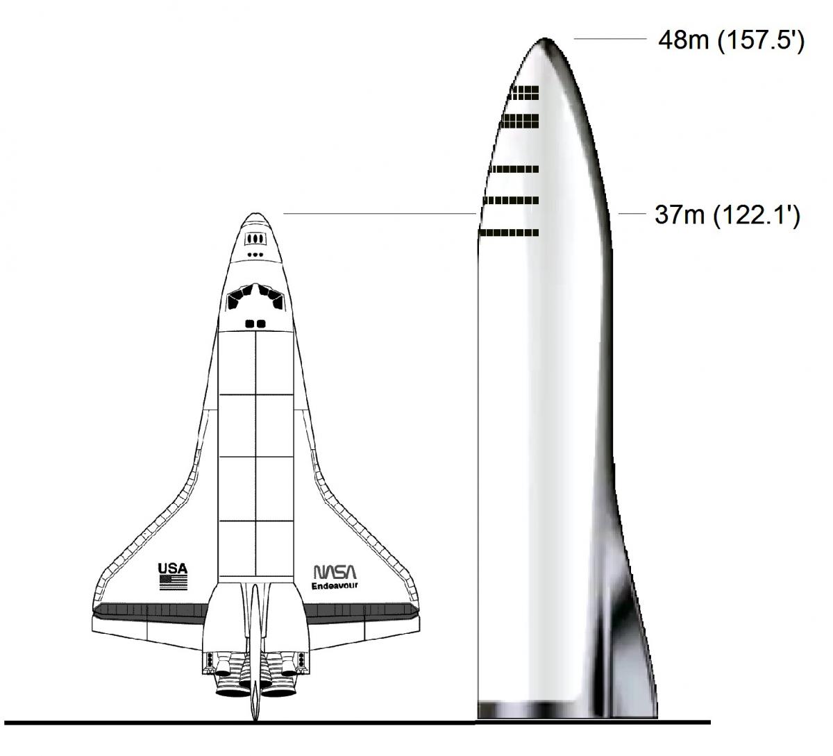 Spacex starship схема