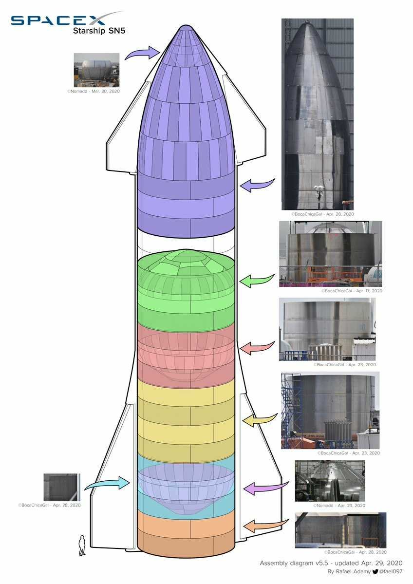 Spacex starship схема