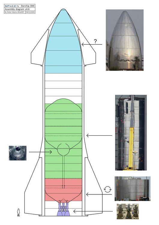 Spacex starship схема