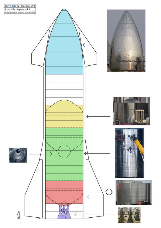 Spacex starship схема