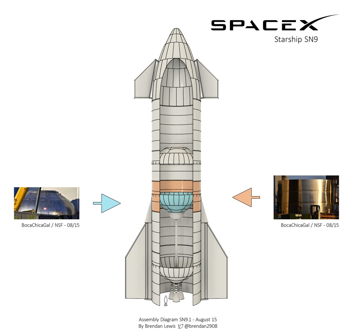 SpaceX: Starship & Super Heavy (Thread 2) - Page 28 - Space Central ...